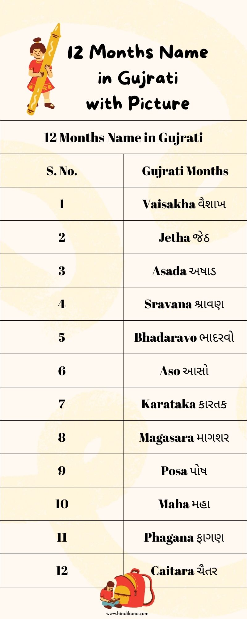 12-Months-Name-in-Gujrati