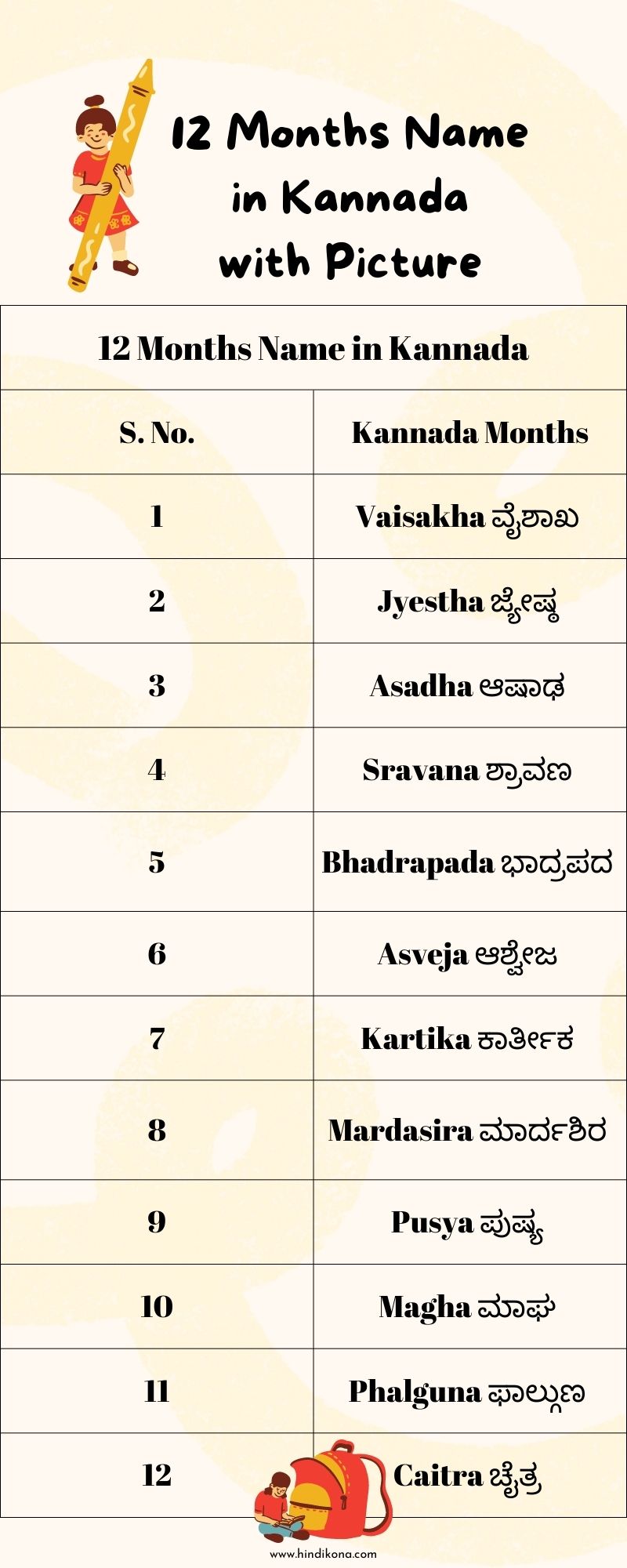 12-Months-Name-in-Kannada