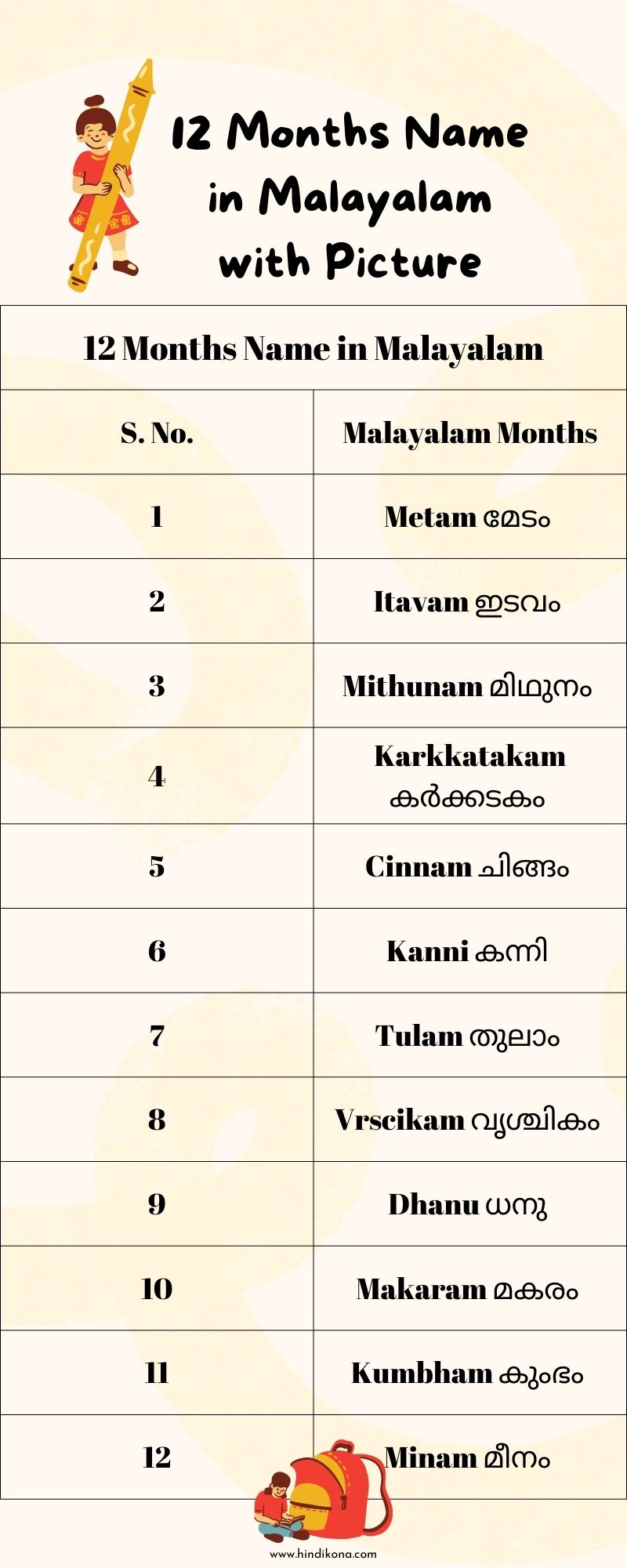 12-Months-Name-in-Malayalam