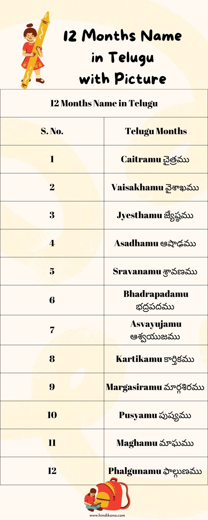 12-Months-Name-in-Telugu