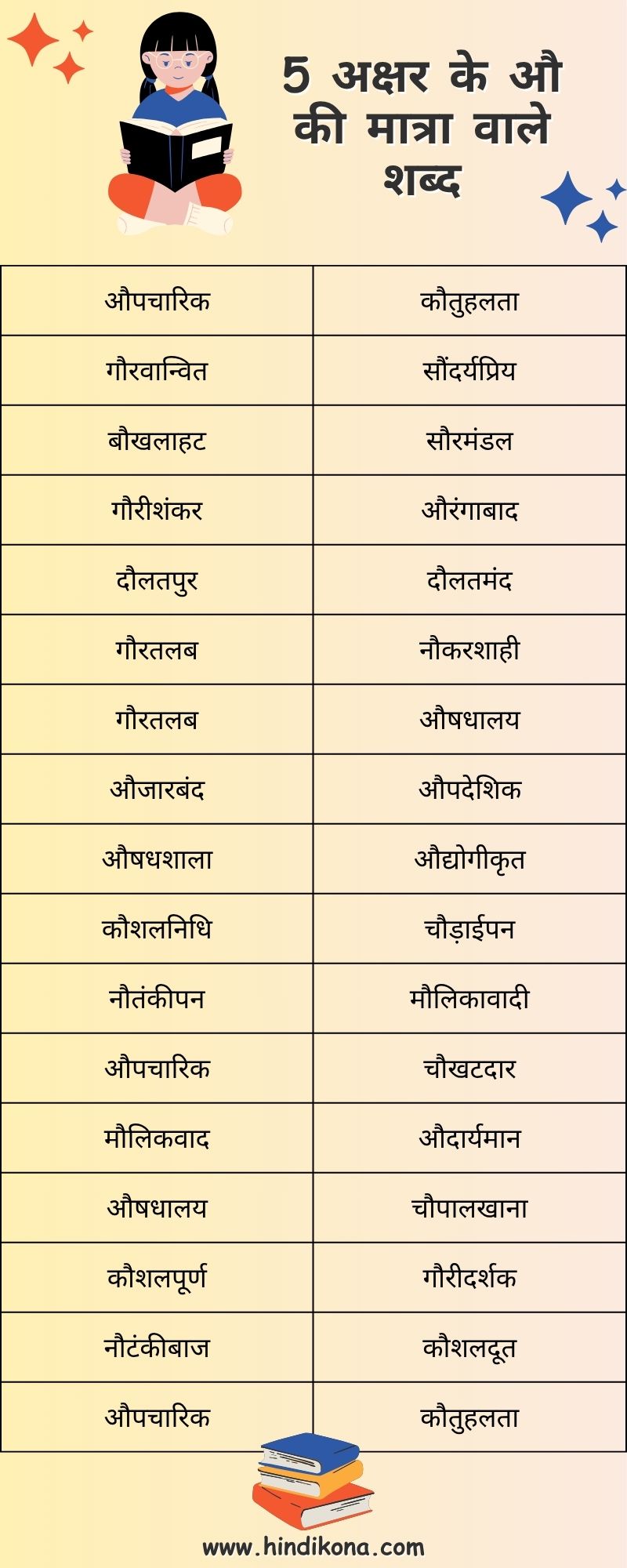 5-words-Au-ki-Matra-Wale-Shabd